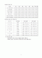 사업계획서(디지털 카메라 대여점) 3페이지