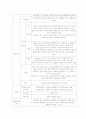 심장(에 대한 총체적인 요약정리 레포트) 20페이지