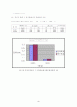 Thevenin 정리와 Norton 정리 결과보고서 2페이지