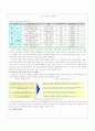 기업의 인적자원개발:DHL코리아 사례를 중심으로 3페이지