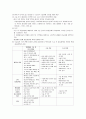 신경계(개두술수술간호,척수수술간호)수술간호 4페이지