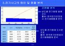 전기사고의 안전관리 12페이지