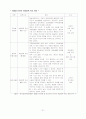 게임중독아동에 대하여 21페이지