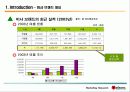 미샤의 초저가 마케팅 전략에 대한 모든 것(swot, stp 방안 등등 제안) 파워포인트 13페이지