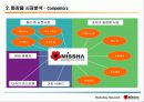 미샤의 초저가 마케팅 전략에 대한 모든 것(swot, stp 방안 등등 제안) 파워포인트 23페이지
