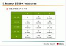 미샤의 초저가 마케팅 전략에 대한 모든 것(swot, stp 방안 등등 제안) 파워포인트 44페이지