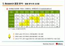 미샤의 초저가 마케팅 전략에 대한 모든 것(swot, stp 방안 등등 제안) 파워포인트 49페이지