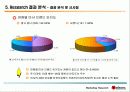 미샤의 초저가 마케팅 전략에 대한 모든 것(swot, stp 방안 등등 제안) 파워포인트 50페이지