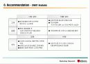 미샤의 초저가 마케팅 전략에 대한 모든 것(swot, stp 방안 등등 제안) 파워포인트 56페이지