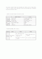 인사행정 - 우리나라와 외국의 전사적 관리 5페이지