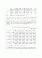 [A+평가 레포트]한미 FTA 체결시 농업부문에 미치는 영향과 대응방안 7페이지