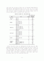 사회복지기관에서의 자원봉사활동 6페이지