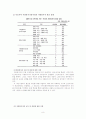 사회복지기관에서의 자원봉사활동 8페이지