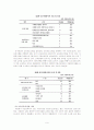 사회복지기관에서의 자원봉사활동 9페이지