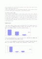 ADHD아동과 통합교육 5페이지