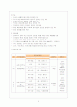 빈곤 청소년 11페이지