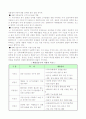 한국의 해양생물과학 발전 현황 2페이지