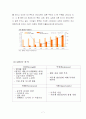 한국기업의 진출동기 및 기업분석 7페이지