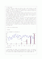 한국경제 발전과정 - 결제개발 5개년 계획, 통계로 보는 한국경제 발전상 9페이지