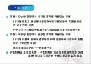 조직성장 ppt 35페이지