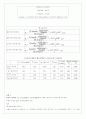 유체유동 실험(Reynolds number, 손실두 측정) 5페이지