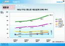 [국제마케팅] NOKIA의 성공과 실패 원인 분석 및 마케팅 방안과 성공방안 제언 5페이지