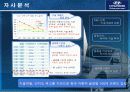 현대자동차의 기업분석과 신 국제 마케팅 전략과 기대효과 및 나아갈 방향 제언 10페이지