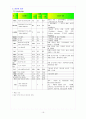 충수돌기염 문헌고찰과 케이스(간호과정) 16페이지