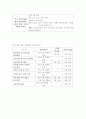 [평생교육프로그램개발] 핸드폰 리폼 사업 2페이지