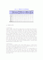 구글의 한국시장에서의 재도약을 위한 마케팅 방안 (4P 전략, STP 전략을 중심으로) 6페이지