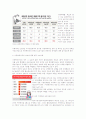 [외국인 노동자 문제]2007년 외국인 이주노동자의 실태와 문제점 및 해결책과 복지방안 4페이지