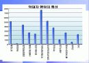 아동학대의 유형과 실태, 영향 및 아동보호사업 진흥방안 11페이지