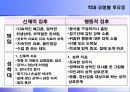 아동학대의 유형과 실태, 영향 및 아동보호사업 진흥방안 15페이지