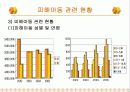 아동학대 사례 및 개입과 아동학대 대책방안 제언 18페이지