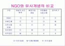 NGO 개념과 역할, 활동, 현황 및 NGO 문제점과  나아가야 할 방향 발표보고서 12페이지