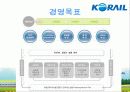  한국 철도공사의 ERP도입 성공 사례와 효과에 대한 발표보고서 4페이지