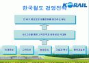  한국 철도공사의 ERP도입 성공 사례와 효과에 대한 발표보고서 5페이지