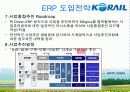  한국 철도공사의 ERP도입 성공 사례와 효과에 대한 발표보고서 13페이지