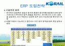  한국 철도공사의 ERP도입 성공 사례와 효과에 대한 발표보고서 14페이지