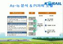  한국 철도공사의 ERP도입 성공 사례와 효과에 대한 발표보고서 15페이지