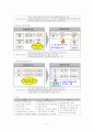 ERP에 대한 이해와 기업의 ERP 구축 성공사례와 실패사례들 및 원인 분석 레포트 6페이지