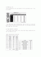 [사회양극화] 교육을 통한 사회양극화의 실태와 문제점 및 교육적 사회양극화 개선방안 6페이지