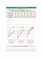 [사회양극화] 교육을 통한 사회양극화의 실태와 문제점 및 교육적 사회양극화 개선방안 9페이지