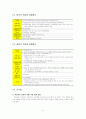 교원승진제도 분석과 문제점 및 외국사례를 통해 살펴본 개선방안 6페이지