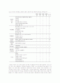 건전한 사회를 위한 개인과 한국 사회의 해결책 (사회문제 해결을 위한 방안) 6페이지