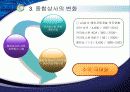 정보산업발달과 종합상사 기능의 변화- LG,삼성,효성- 15페이지