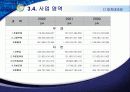 정보산업발달과 종합상사 기능의 변화- LG,삼성,효성- 23페이지