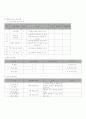 체육과 교수학습 과정안 (배영편-세안) 4페이지