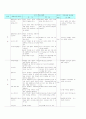 체육과 교수학습 과정안 (배영편-세안) 6페이지