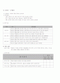 체육과 교수학습 과정안 (배영편-세안) 8페이지